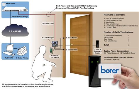 access control card pictures|Access Control Card royalty.